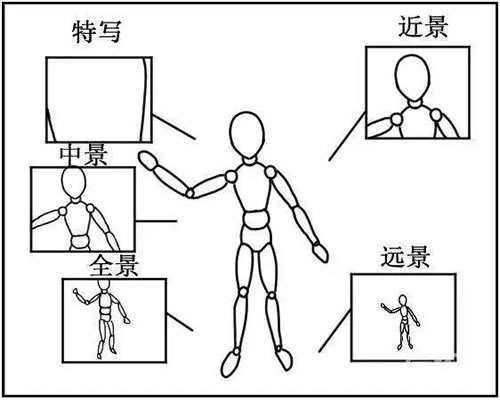 抖音短视频如何运镜拍摄，教你手机也能拍大片! 移动互联网 第9张