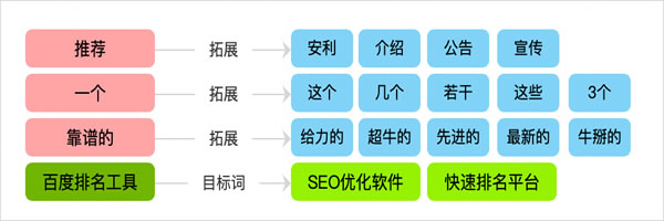 就1个人!如何1个月写10多万篇文章，并快速让网站收录10多万页面? 移动互联网 第2张