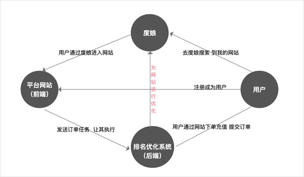 就1个人!如何1个月写10多万篇文章，并快速让网站收录10多万页面? 移动互联网 第1张