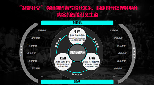 抖音播放量太低是什么因素导致的，播放量太低如何解决 移动互联网 第2张